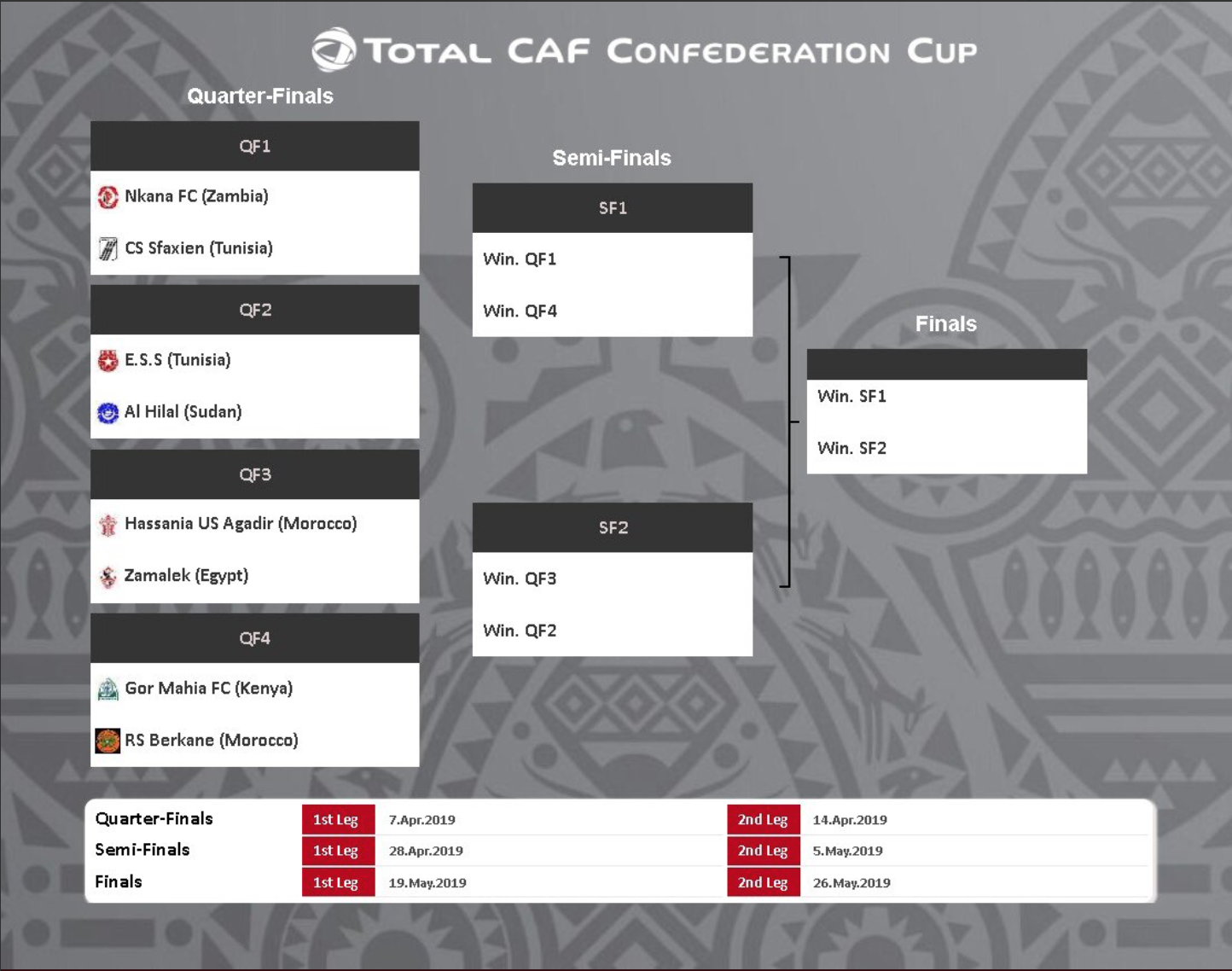 Соккерстанд. 1/2 Semifinal 1/4. Регистрация CAF. Sf1 sf2 что это в турнирная таблица.